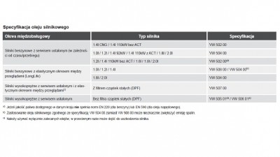 normy olejowe - Seat Leon 5F.jpg