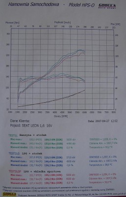 2007.04.27.wykres_50.jpg